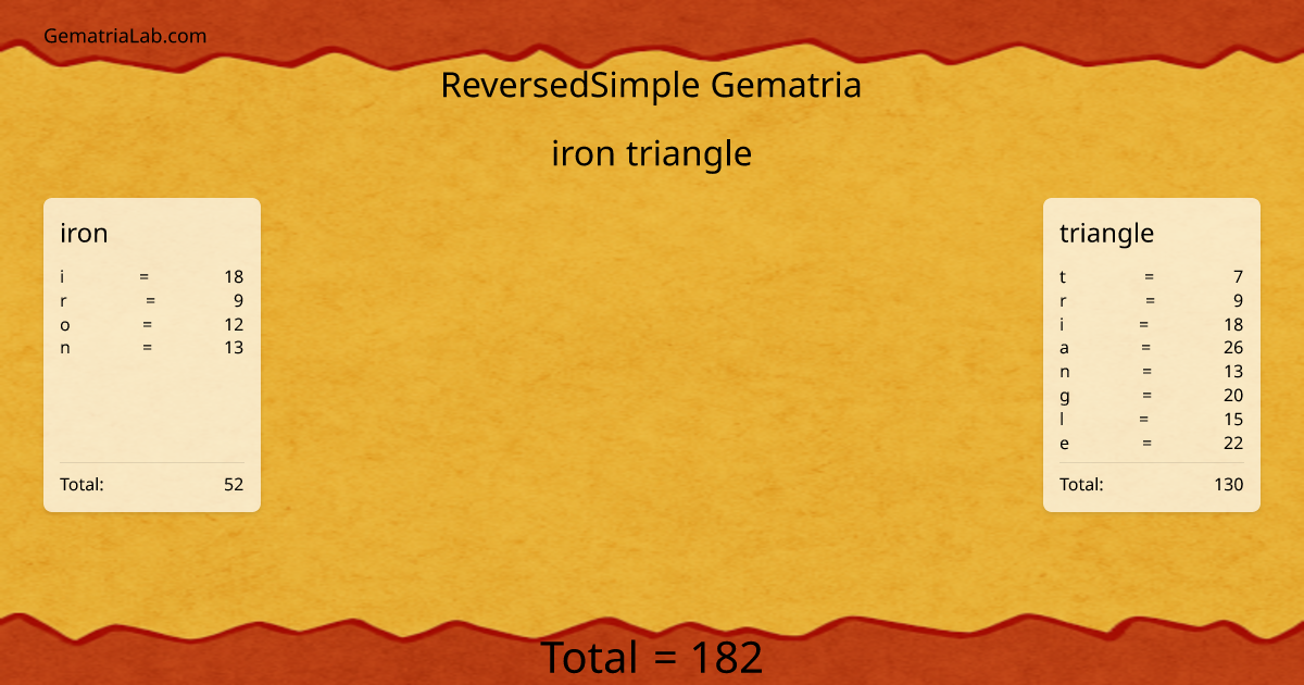 iron triangle in reversedSimple Gematria